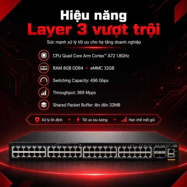 Switch Aruba JL663A 6300M 48G 4SFP56