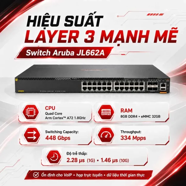 Switch Aruba JL662A 6300M ​​24G CL4 PoE 4SFP56