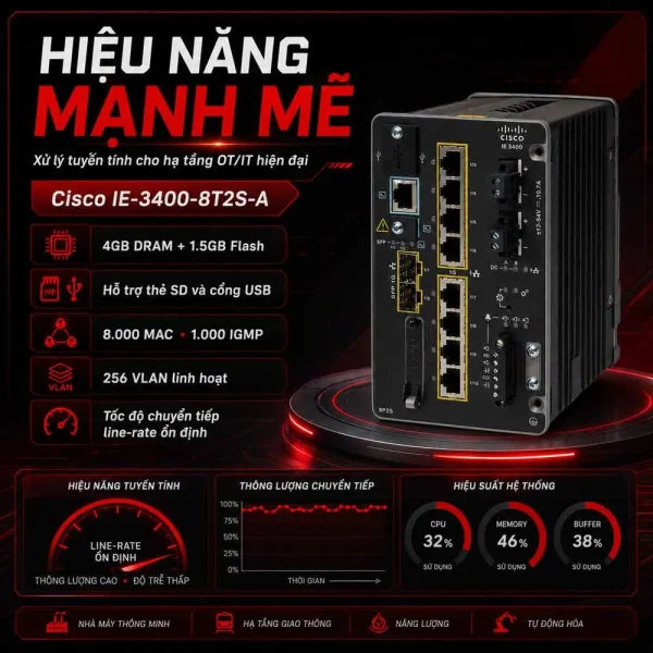 Switch công nghiệp Cisco IE-3400-8T2S-A