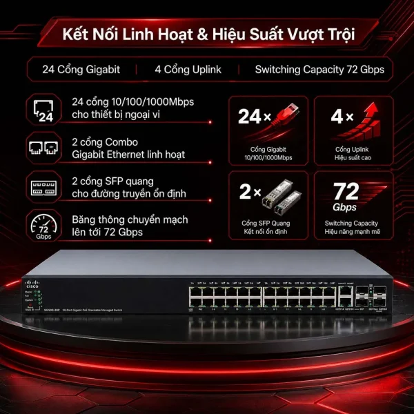 Switch chia mạng Cisco 28Port 10/100/1000Mbps – SG500-28-K9-G5