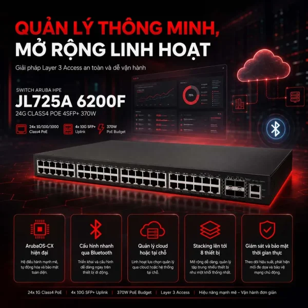 Switch Aruba HPE JL725A 6200F 24G Class4 PoE 4SFP+ 370W