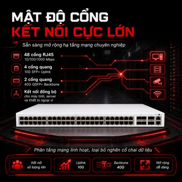 Switch chia mạng Mikrotik CRS354-48G-4S+2Q+RM