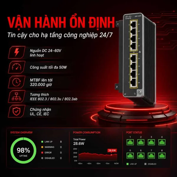 Switch công nghiệp Cisco IEM-3300-8T=