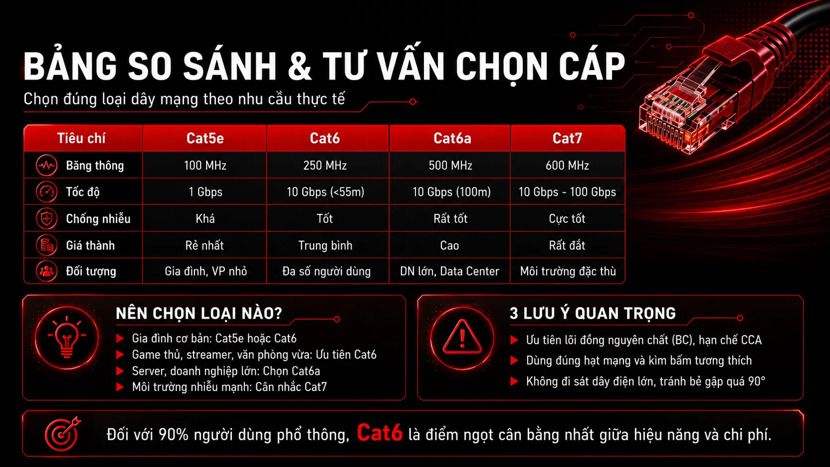 bảng so sánh lựa chọn