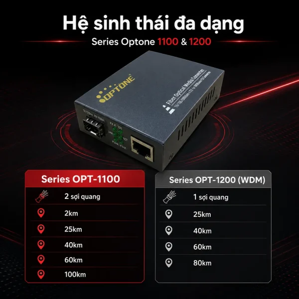 Bộ chuyển đổi quang điện Optone OPT-1100S120