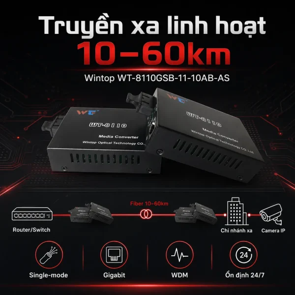 Bộ chuyển đổi quang điện WINTOP WT-8110GSB-11-10AB-AS