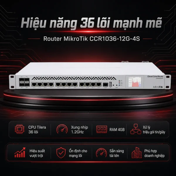 Bộ định tuyến Router Mikrotik CCR1036-12G-4S