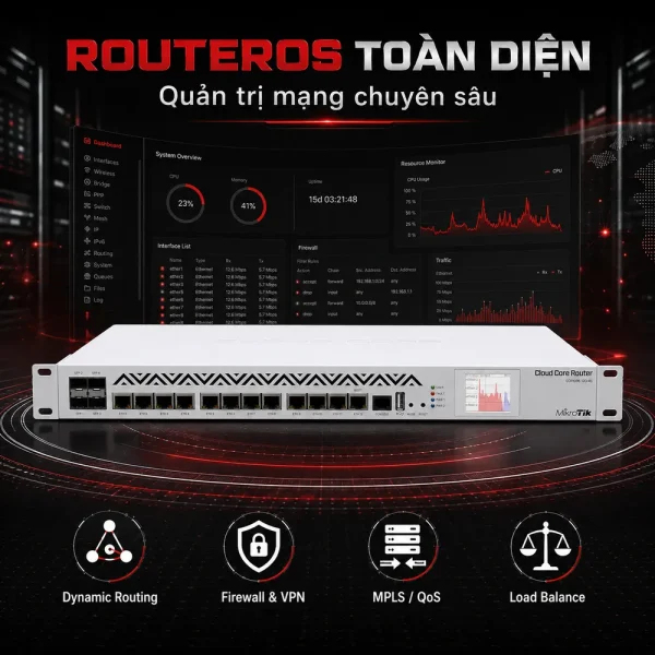 Bộ định tuyến Router Mikrotik CCR1036-12G-4S-EM