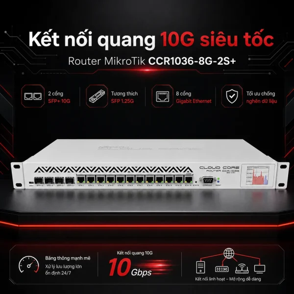 Bộ định tuyến Router Mikrotik CCR1036-8G-2S+