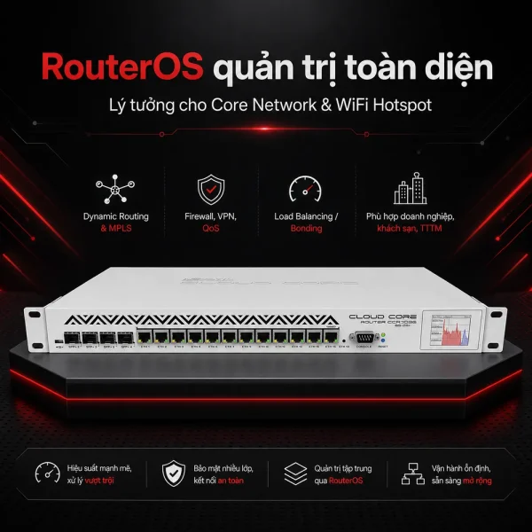 Bộ định tuyến Router Mikrotik CCR1036-8G-2S+