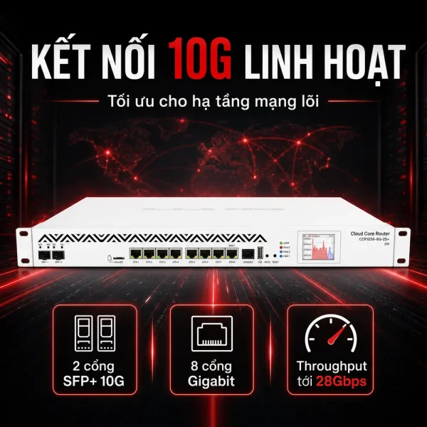 Bộ định tuyến Router Mikrotik CCR1036-8G-2S+EM