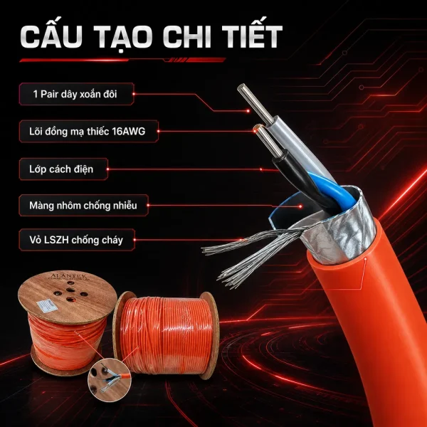 Cáp điều khiển Alantek 16AWG 1 Pair LSZH – 301-CI9501-05LS