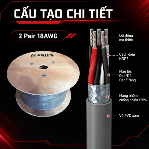 Cáp điều khiển Alantek 18AWG 2 Pair 301-CI9402-0500