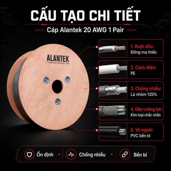 Cáp điều khiển Alantek 20 AWG 1 Pair 301-CI9301-0500