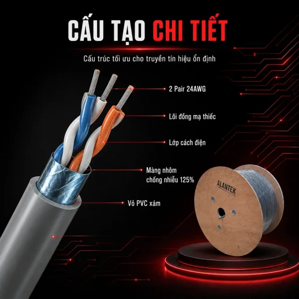Cáp điều khiển Alantek 24 AWG 2-pair 301-RS5102-0500