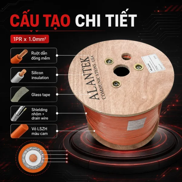 Cáp điều khiển Alantek Chống Cháy 301-FRS010-E01P-3SG5