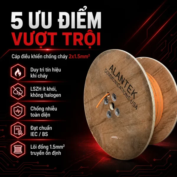 Cáp Điều Khiển Chống Cháy Alantek 2×1.5mm2 301-FRS015-E01P-3M05