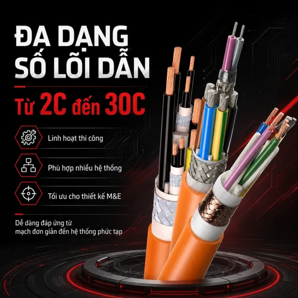 Cáp điều khiển chống nhiễu có lưới IMATEK 1.5mm2