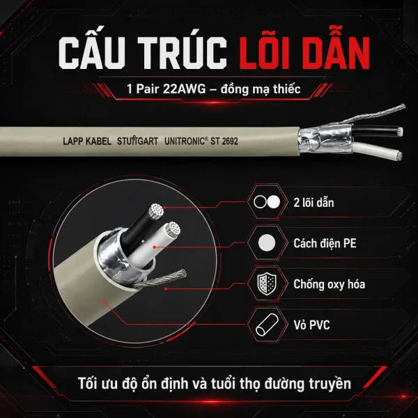 Cáp điều khiển Lapp Kabel 2X2X22AWG 3800952