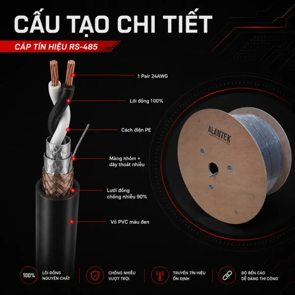 Cáp điều khiển RS-485 Alantek 24AWG 1 pair 301-RS5101-0500