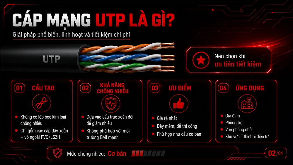 cáp mạng utp là gì