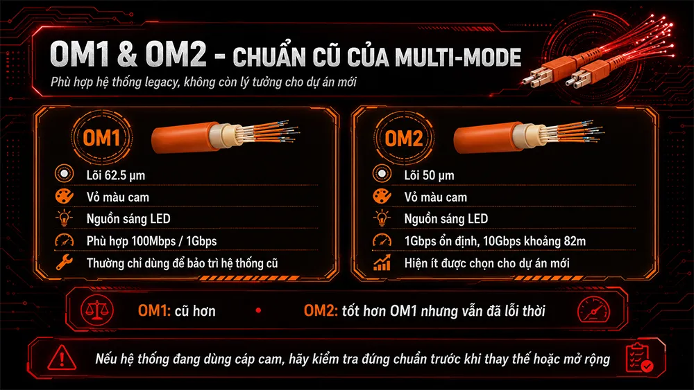 cáp quang om1 om2