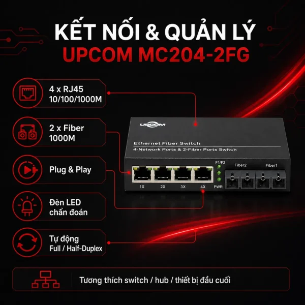 Converter quang UPCOM MC204-2FG 4 cổng 10/100/1000M