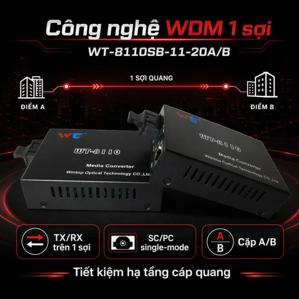 Converter quang WINTOP Model WT-8110SB-11-20A/B