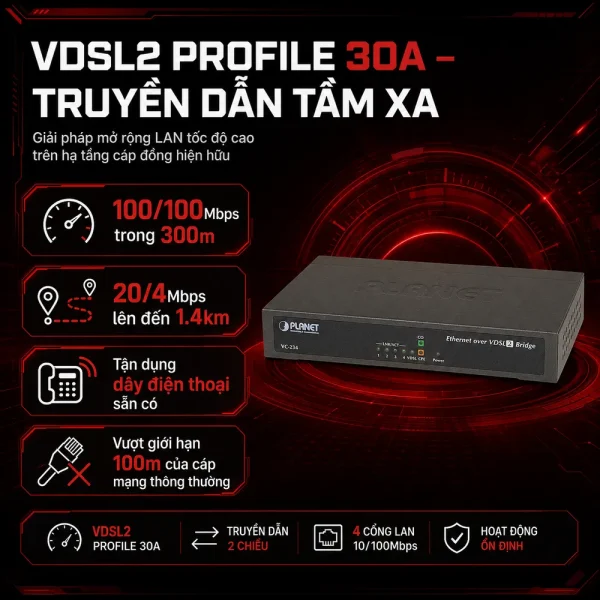 Switch PLANET VC-234 4-Port Ethernet over VDSL2 Bridge