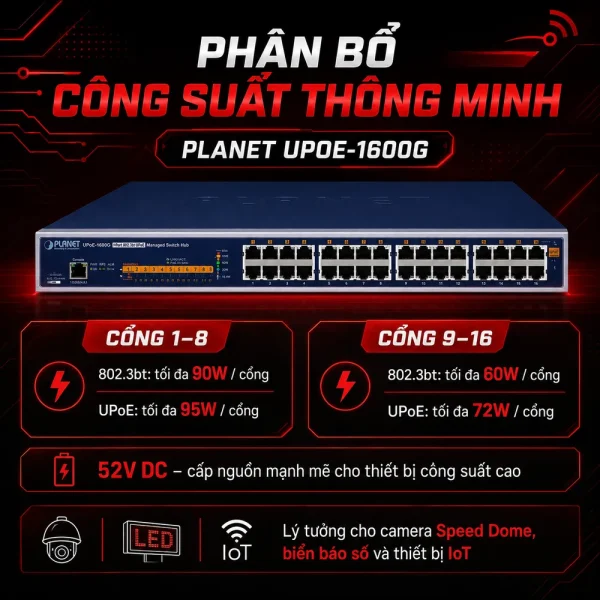 Hub cấp nguồn Planet UPOE-1600G 16 cổng Gigabit 802.3bt