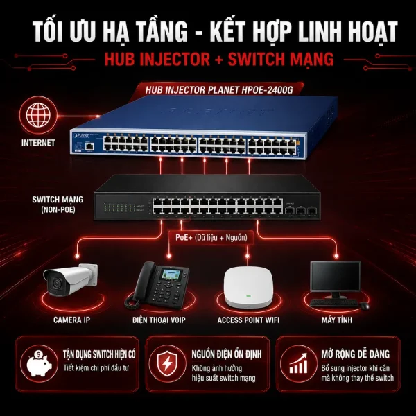 Hub Injector Planet HPOE-2400G 24 cổng Gigabit IEEE