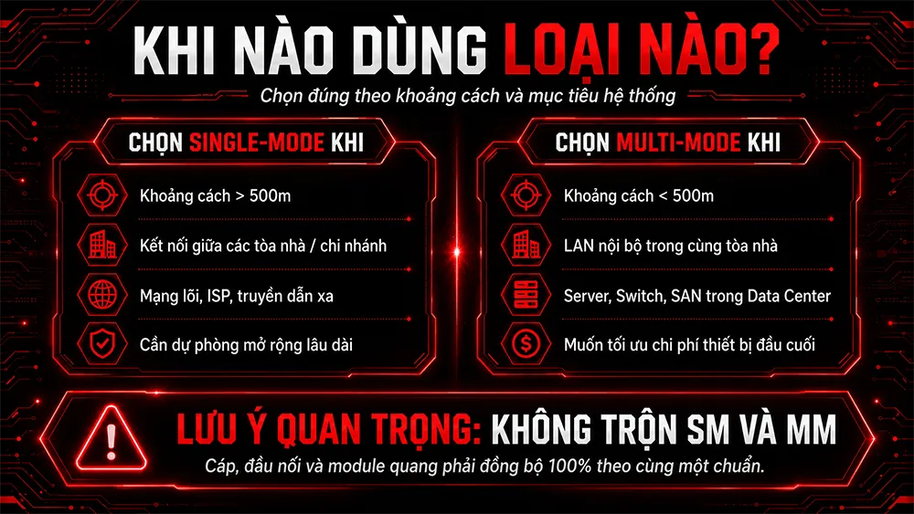 khi nào dùng sm và mm