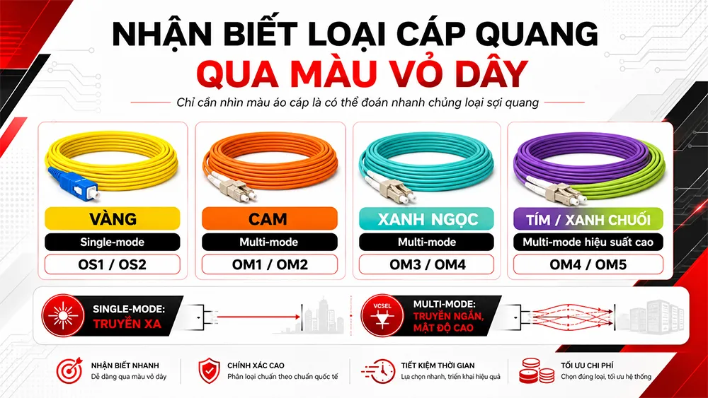 nhận biết qua màu vỏ dây