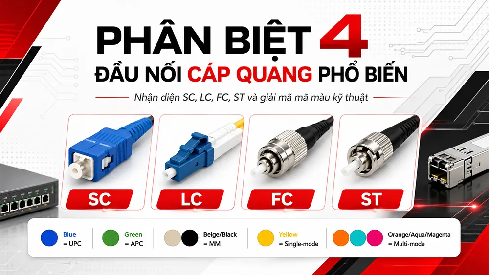 phân biệt các đầu nối quang phổ biến
