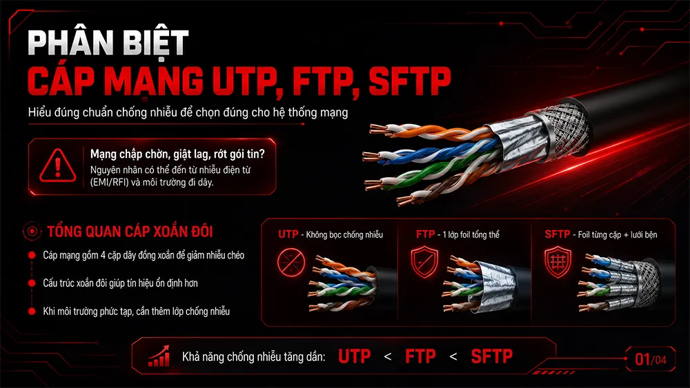 phân biệt các loại cáp mạng
