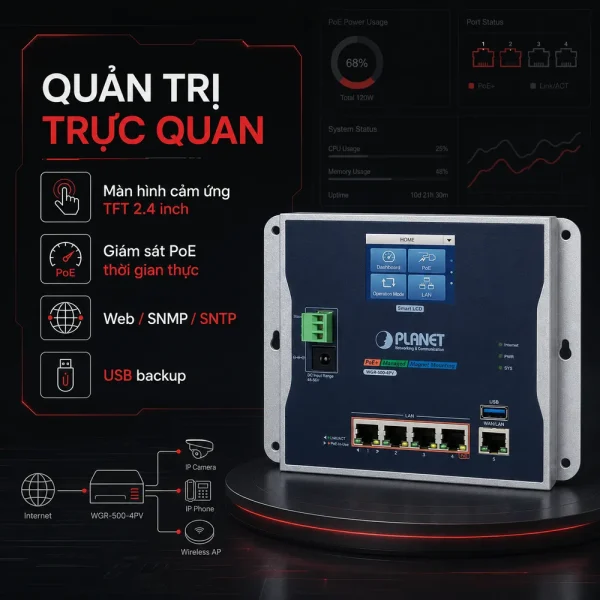 Router Planet WGR-500-4PV 4 cổng Gigabit 802.3at PoE