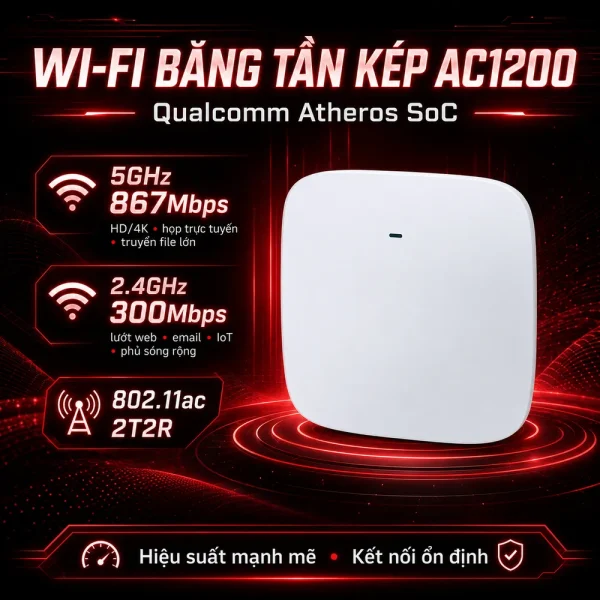Router wifi Planet WDAP-C7200E 1200Mbps 802.11ac