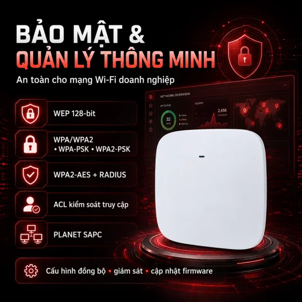 Router wifi Planet WDAP-C7200E 1200Mbps 802.11ac