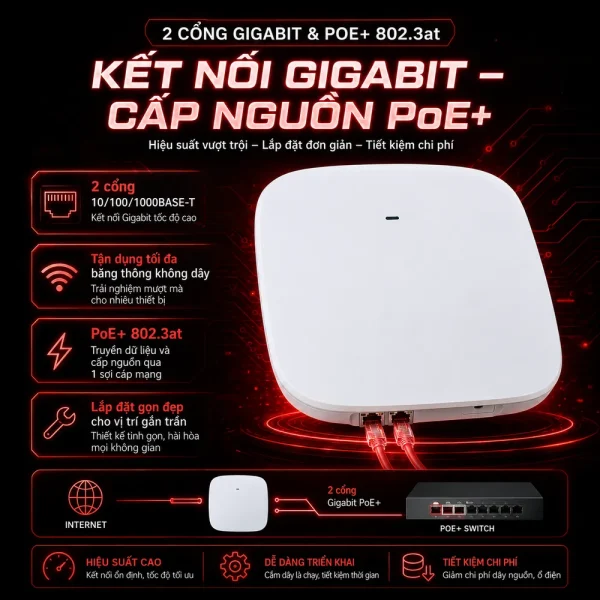 Router wifi Planet WDAP-C7200E 1200Mbps 802.11ac