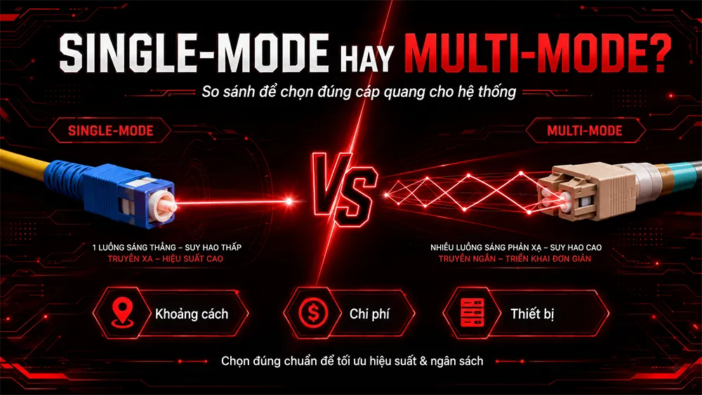 so sánh cáp quang singlemode và multimode