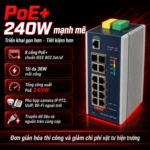 Switch chia mạng công nghiệp PoE PLANET IGS-5225-8P2T2S