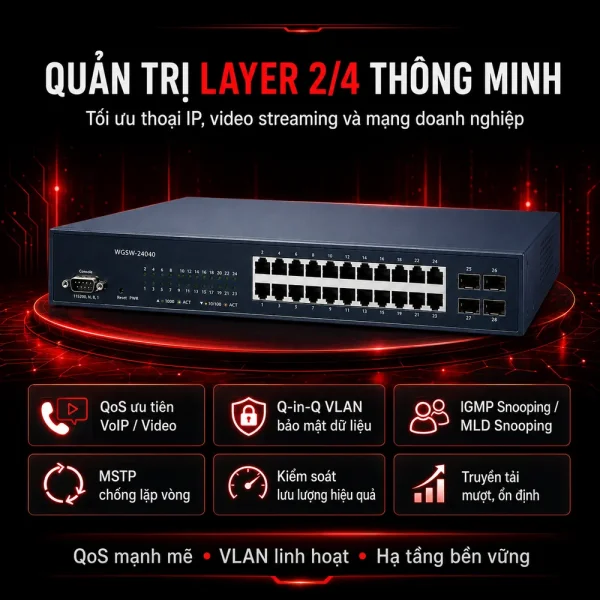 Switch chia mạng PLANET 24-port Gigabit WGSW-24040