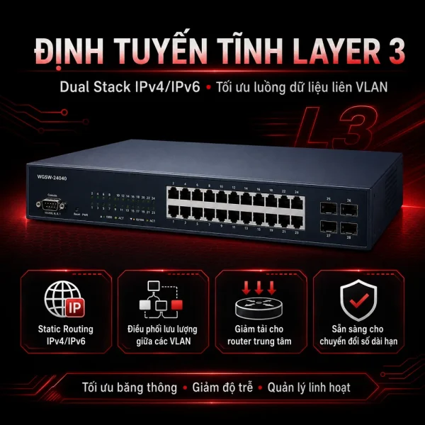 Switch chia mạng PLANET 24-port Gigabit WGSW-24040
