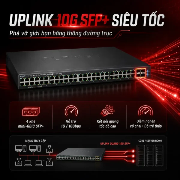 Switch chia mạng PLANET 48-port 10/100/1000Mbps GS-5220-48T4x