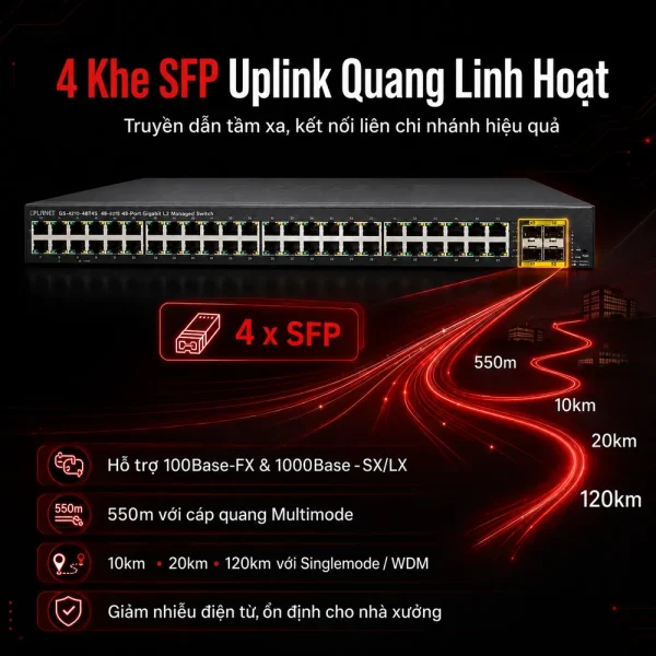 Switch chia mạng PLANET 48 Port BASE-T + 4 Port BASE-X GS-4210-48T4S