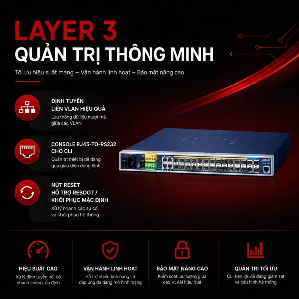 Switch chia mạng Planet MGSW-28240F Layer 3