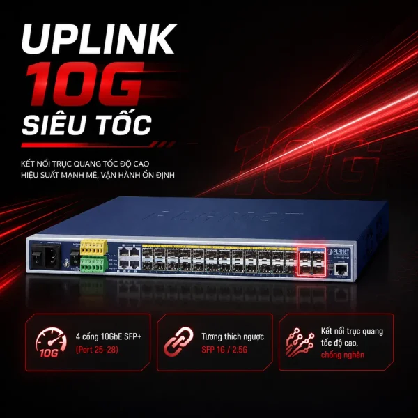 Switch chia mạng Planet MGSW-28240F Layer 3
