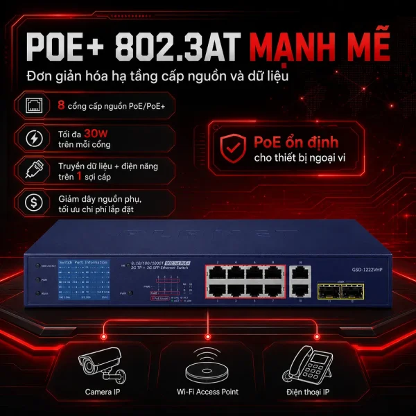 Switch chia mạng POE Planet GSD-1222VHP