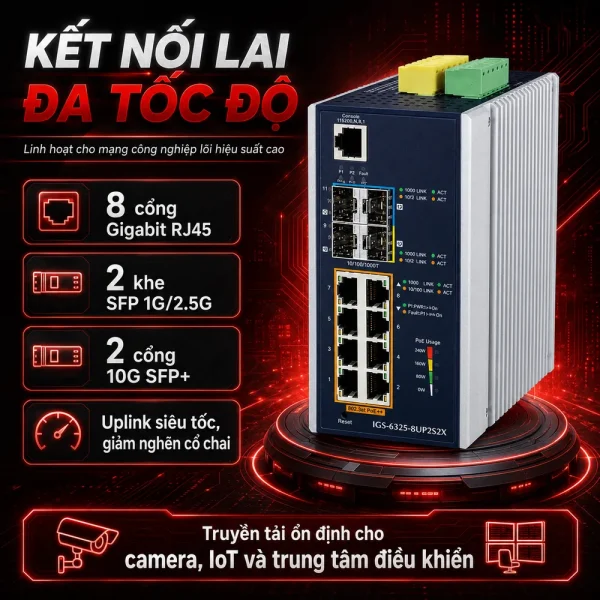 Switch công nghiệp L3 PLANET IGS-6325-8UP2S2X