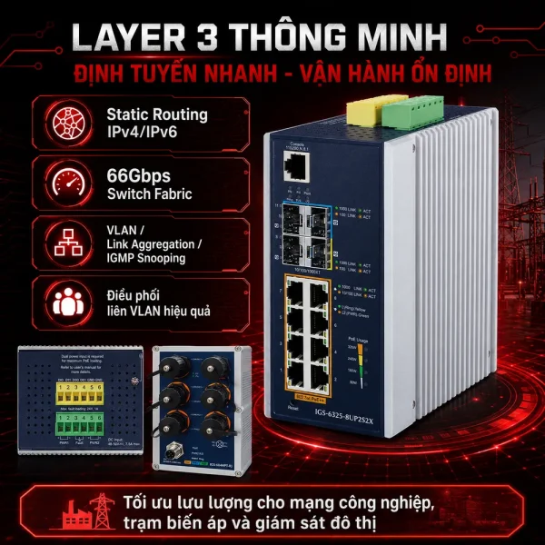 Switch công nghiệp L3 PLANET IGS-6325-8UP2S2X